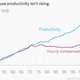 Image for article titled Why US workers won’t get a real raise in 2015